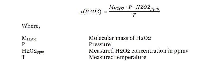 Absolute Humidity Calculation