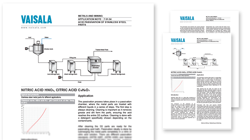 Acid Passivation Process