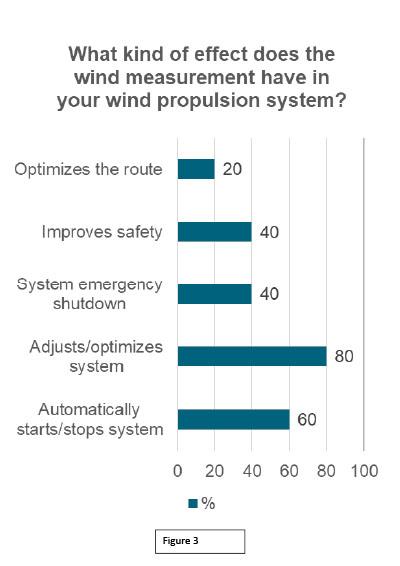 Climate change and air quality are driving big changes in the shipping industry. 