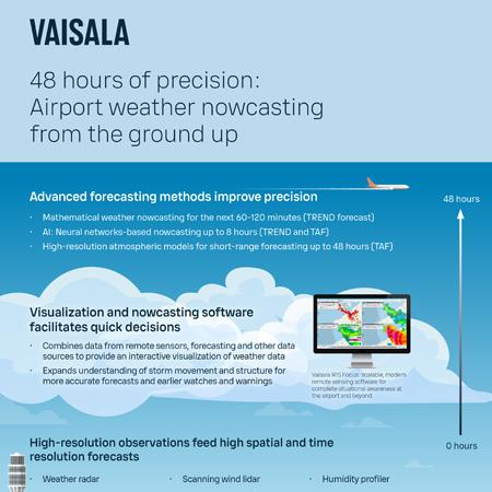 Advanced forecasting methods improve precision